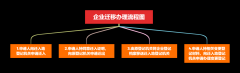 廣州公司注冊案例:公司跨省、市遷移